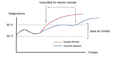 Poliuretano-Memory-PCM2-Materasso